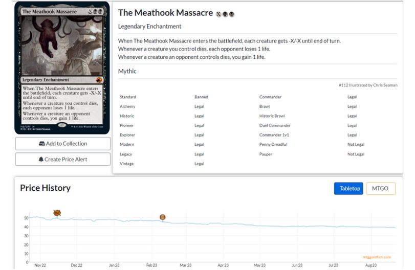 You are currently viewing Proxies and The Secondary Market for Magic: The Gathering