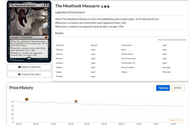 Read more about the article Proxies and The Secondary Market for Magic: The Gathering